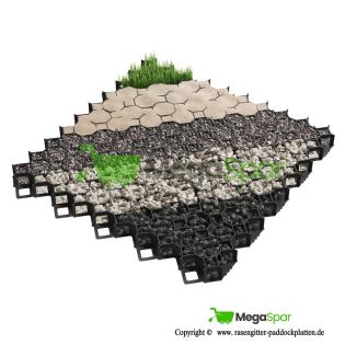 NEOGRID 40 Rasengitter und Kiesgitter kaufen ideale Parkplatzgitter zum besten Preis